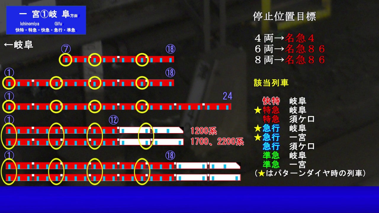 【なにこれ】名鉄名古屋駅　～方面ごとに乗車位置をまとめてみた～