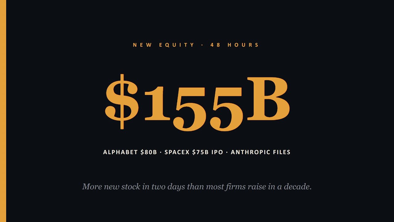 Alphabet's $80B Raise: The $155B AI Top Signal | The Asymmetric #4