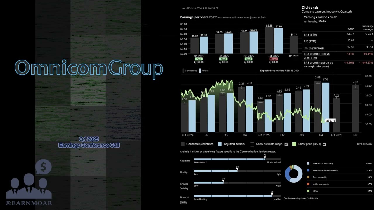 $OMC Omnicom Group Q4 2025 Earnings Conference Call