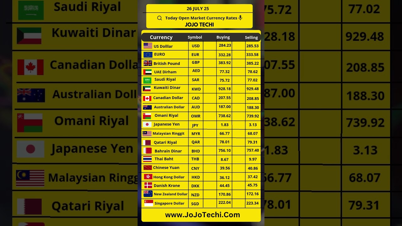 Dirham to Pakistani Rupee Rate 📉📈  AED to PKR Trends #AEDToPKR