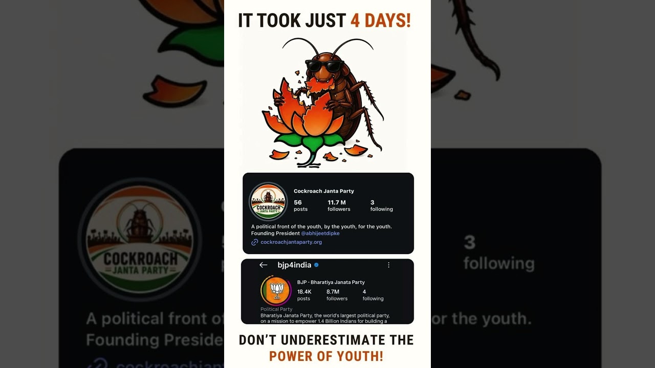 Cockroach Janta Party 11 Million followers complete #cjp #cjpnews #shorts #CockroachJantaParty