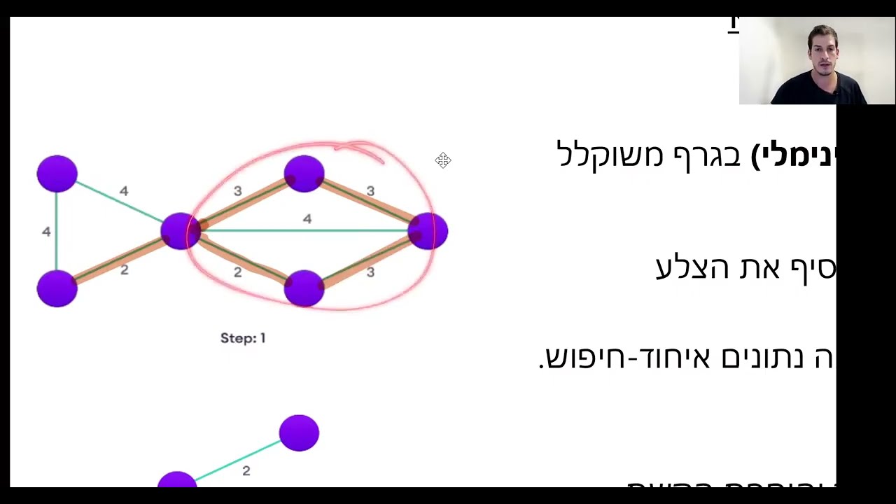אלגוריתם קרוסקאל - Kruskal