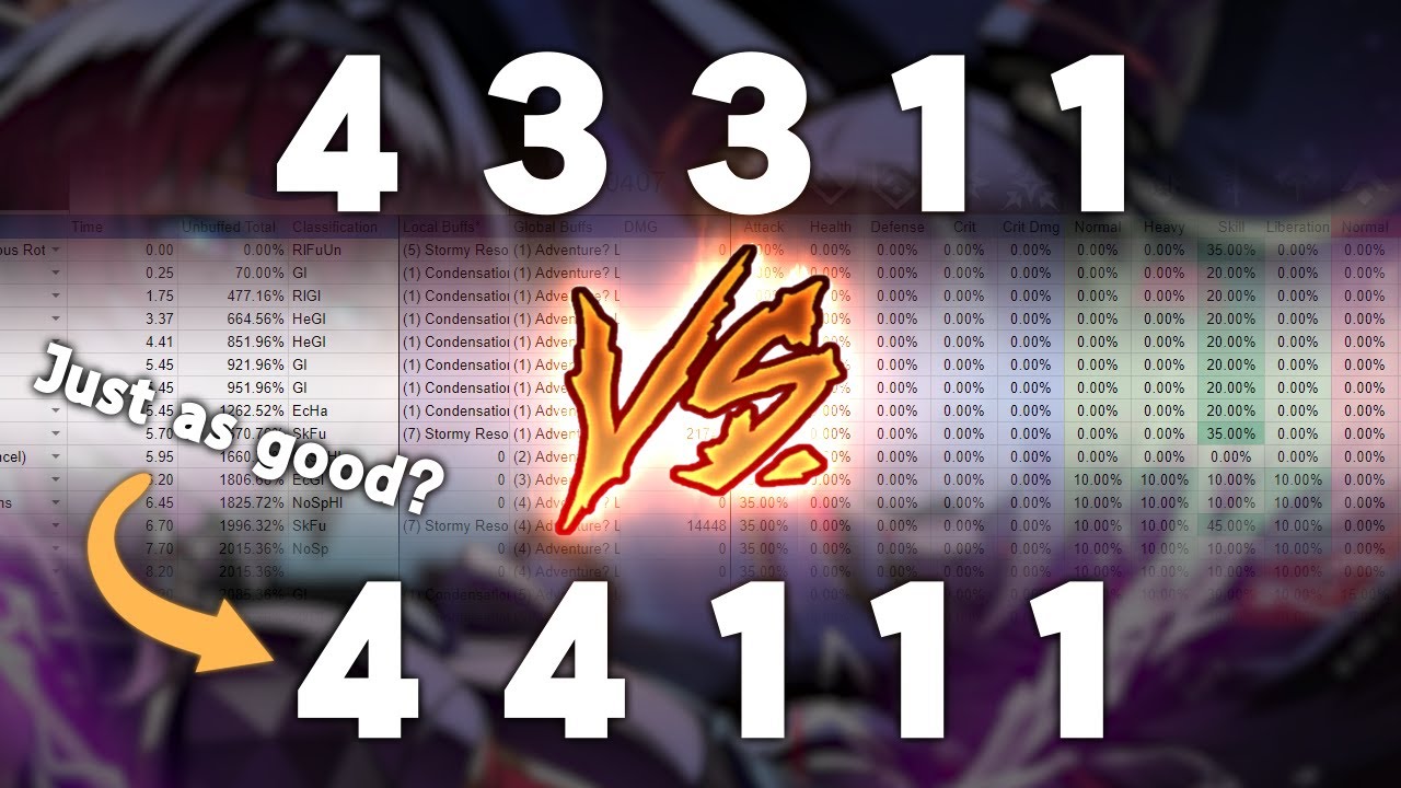 Simple Builds explained with Simple Math【Wuthering Waves】