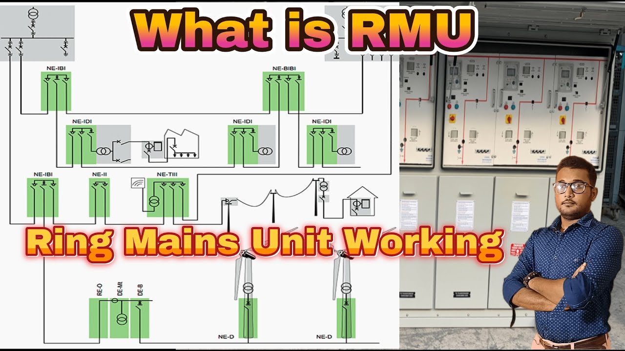 What is RMU || Ring Main Unit Working || RMU Power Distribution System || ITI Class