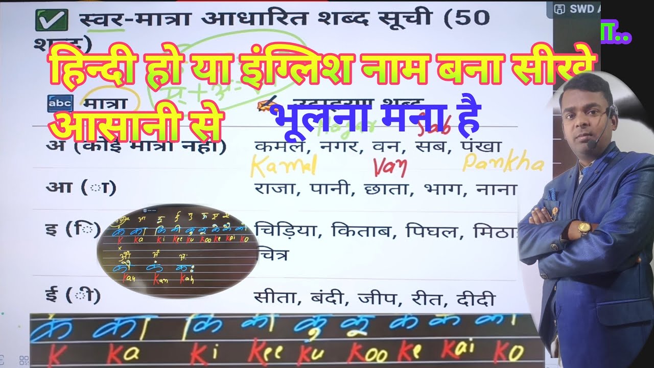 मात्रा से नाम सीखें! हिंदी से English Name बनाना सीखें | Kids Learning | SUCCESS EDUCATION