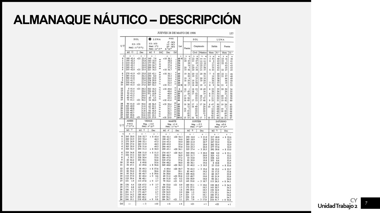 Capitán de Yate - Almanaque Nautico
