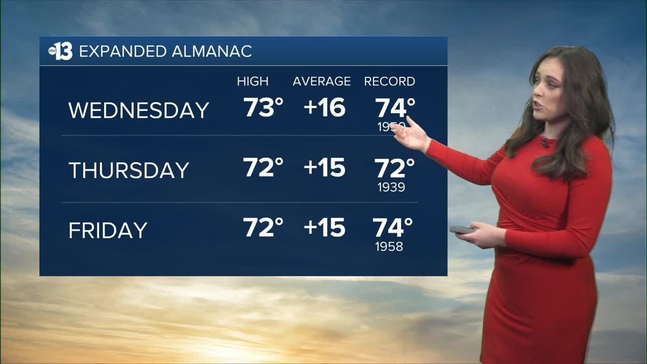 Near-record high temps in Las Vegas