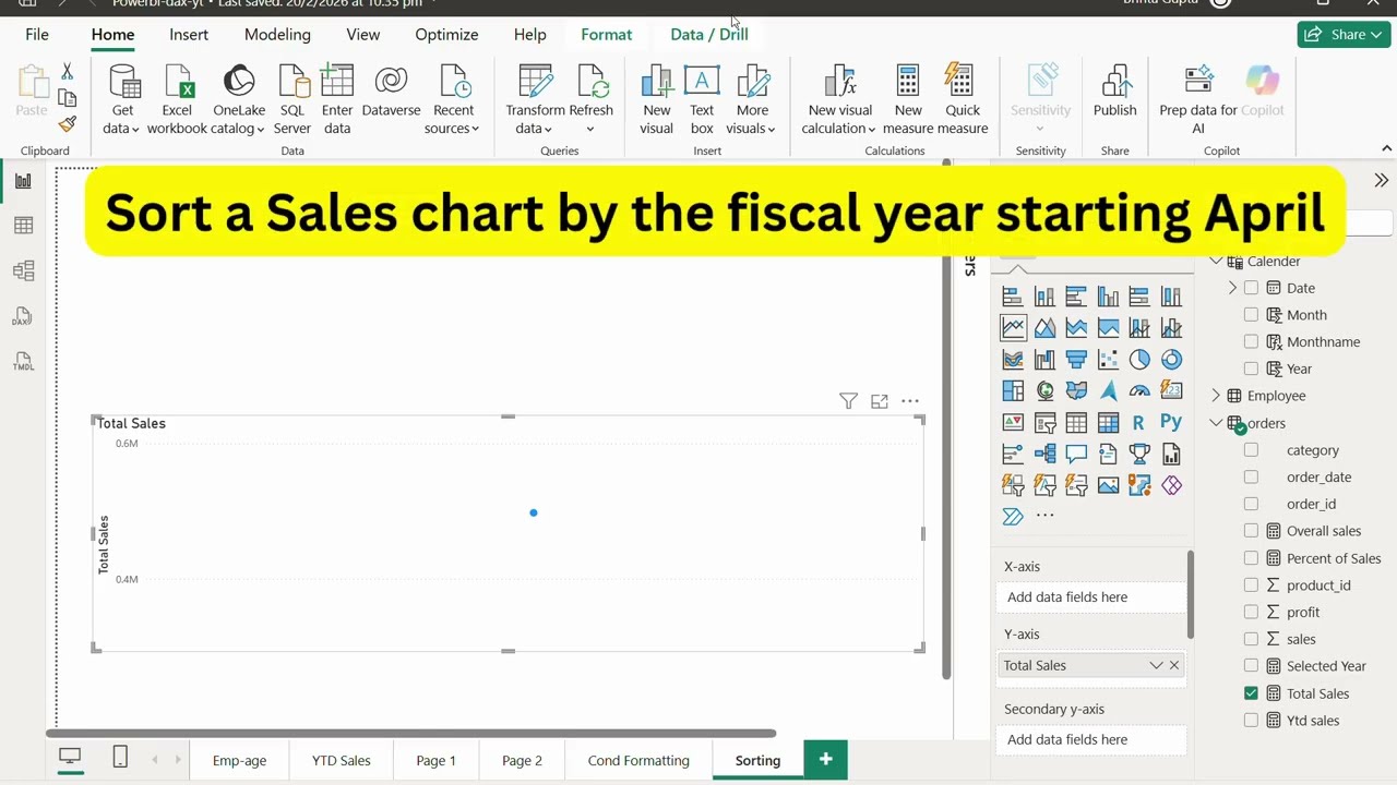 PowerBI - DAX formual to sort a sales chart by fiscal year