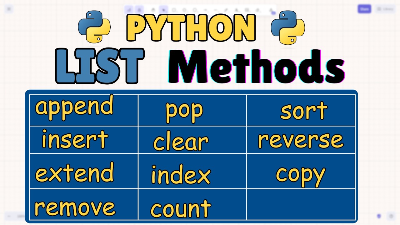 Python List Methods Explained | Python List | python data structures