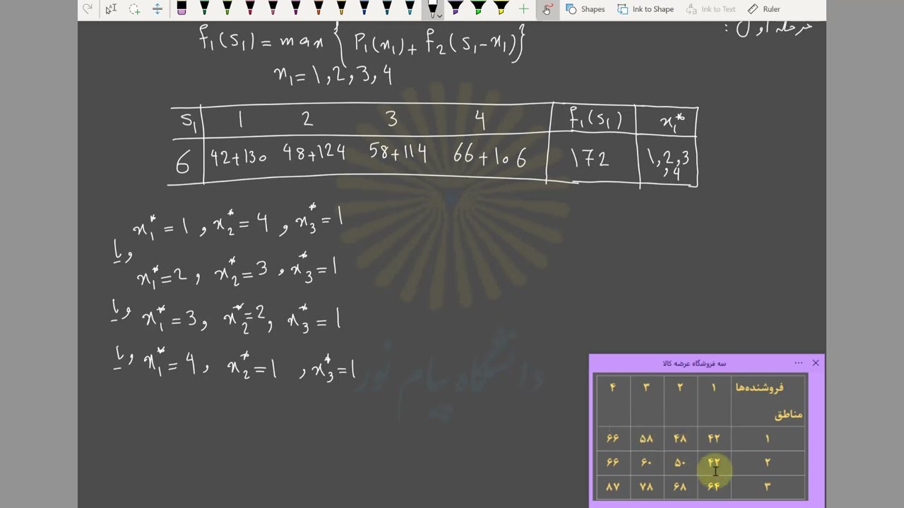 ادامه جلسه یازدهم | تحقیق در عملیات | برنامه ریزی پویا | روش بازگشتی