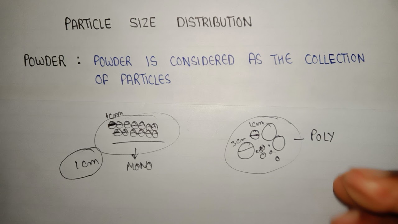 Particle size distribution | mono disperse and poly disperse powders | micromeretics 4 semester