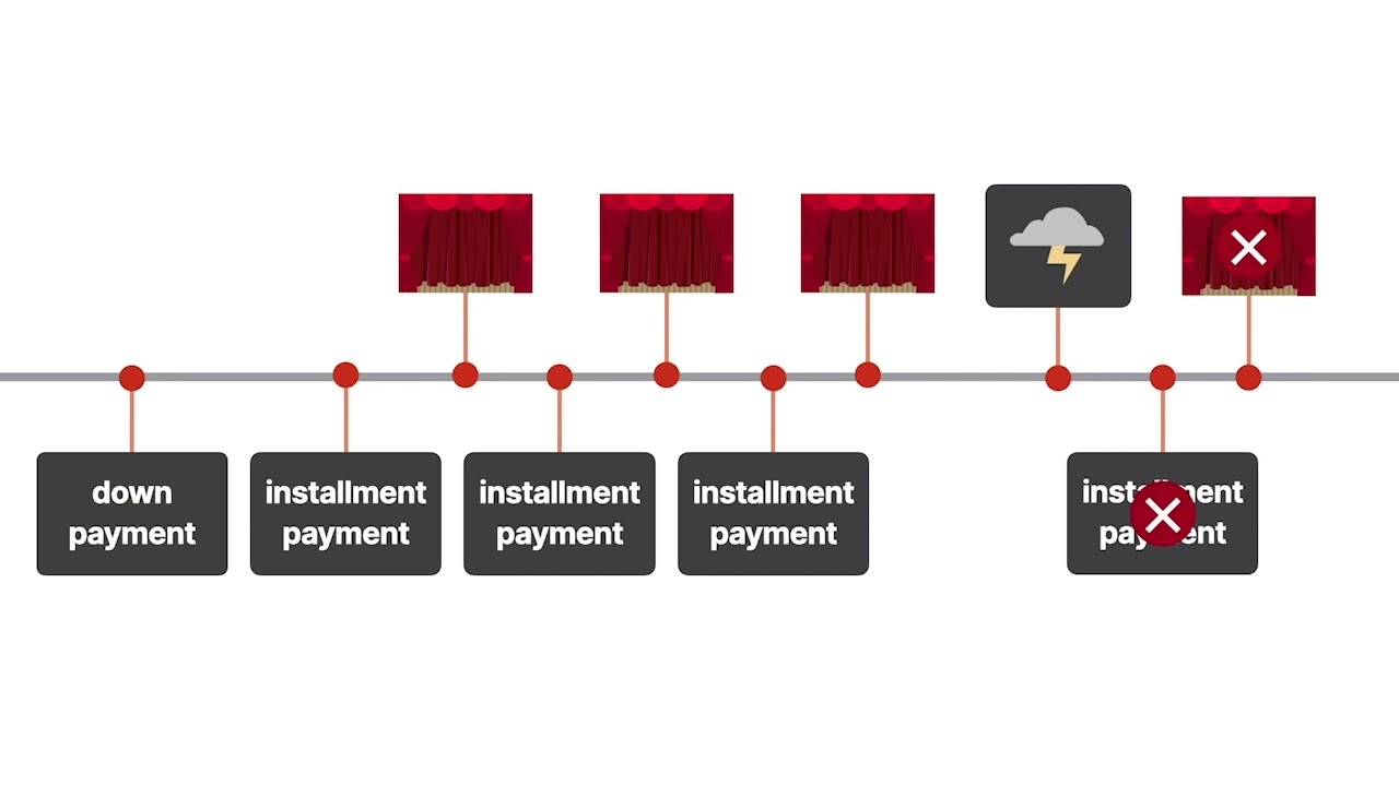 Opera Co. of Boston v. Wolf Trap Foundation for the Performing Arts Case Summary | Law Explained