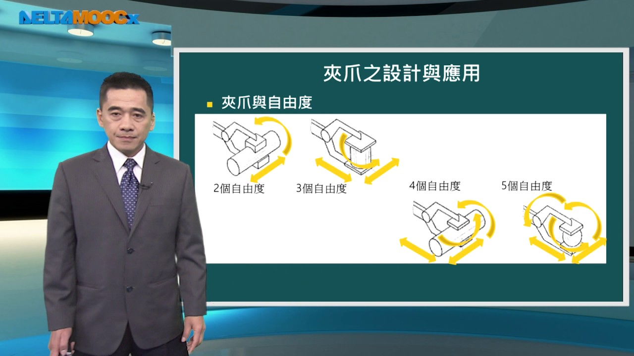 機構設計與應用_蔡裕祥_單元八 自動化機構的種類(2)_8.4 夾爪之設計與應用