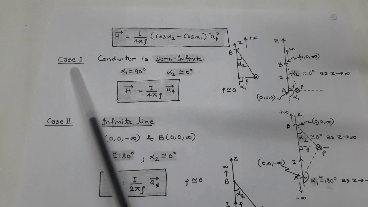 MAGNETIC FIELD due to Straight Conductor (EMFT in HINDI)