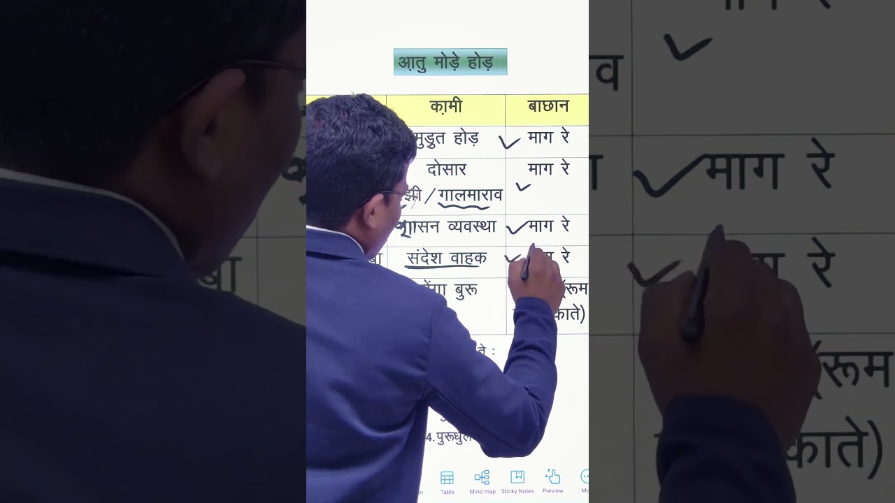AATU MODE HOD Quick Revision #hansda_sir #santhaligk #hansdazclassesranchi
