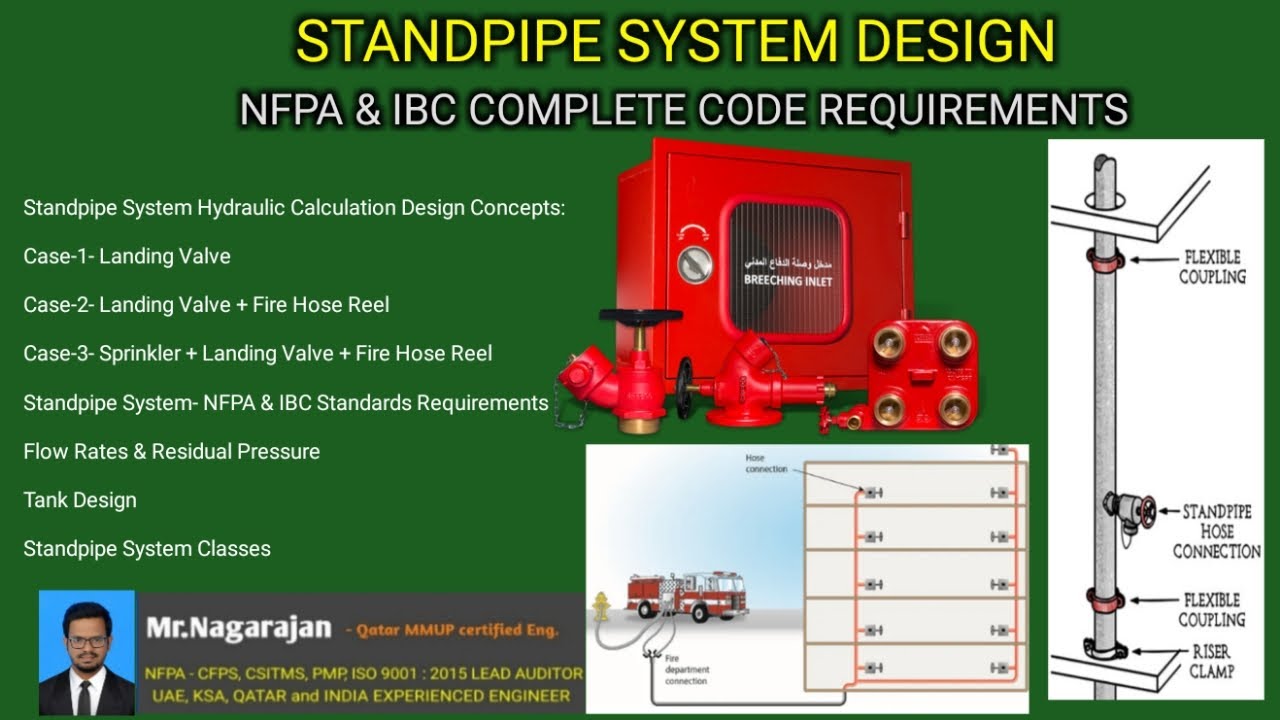 Система пожаротушения напорными трубами. Все требования NFPA и IBC к проектированию и установке