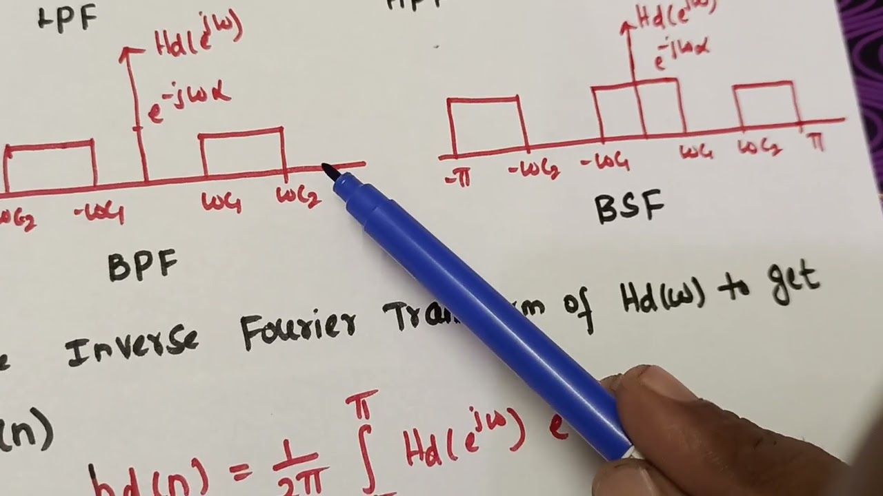Procedure for FIR filter design using windows