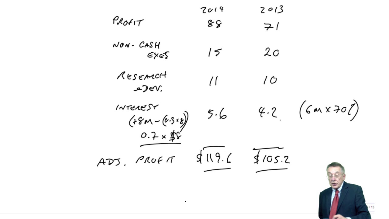 Economic Value Added - CIMA P2