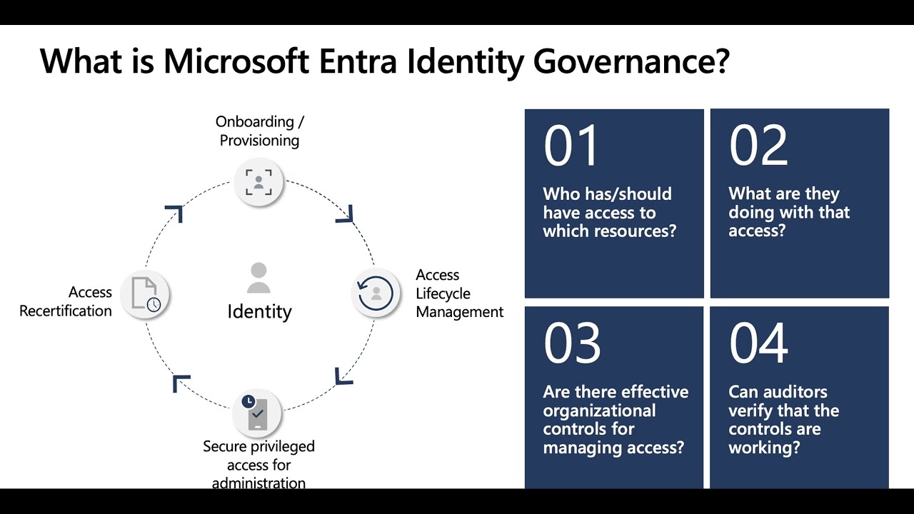 The value of Identity Governance - Microsoft Secure Tech Accelerator