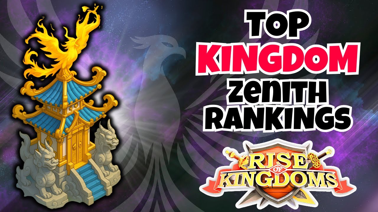 Insane Power Levels! Top ROK Kingdoms Ranked After Zenith 2025 l TEAM BOOM BOOM