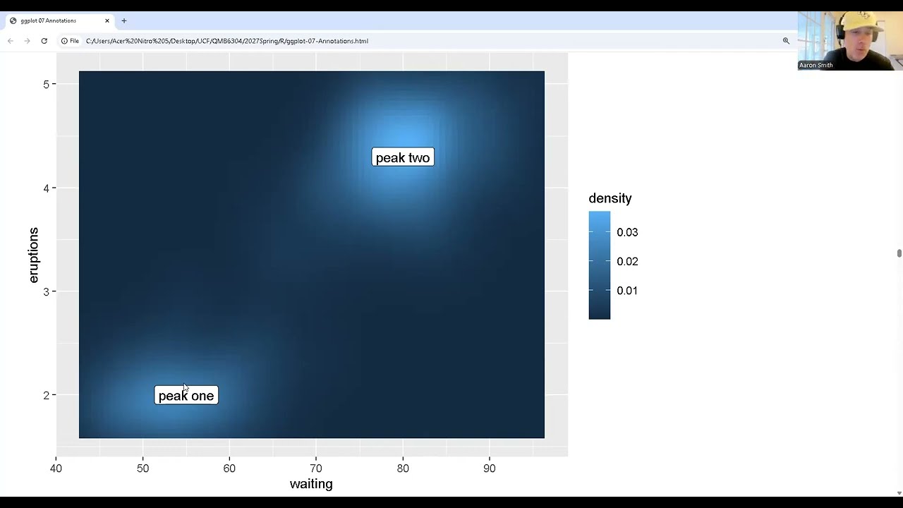 ggplot2 08 Annotations