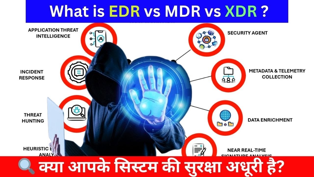 What is EDR vs MDR vs XDR?  Breaking Down Extended Detection and Response | Explained in Hindi