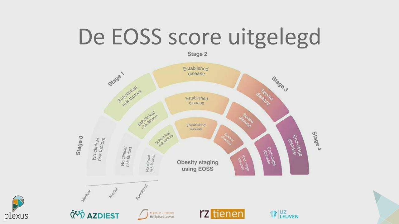 PlexusENDmore - de EOSS stratificatie uitgelegd