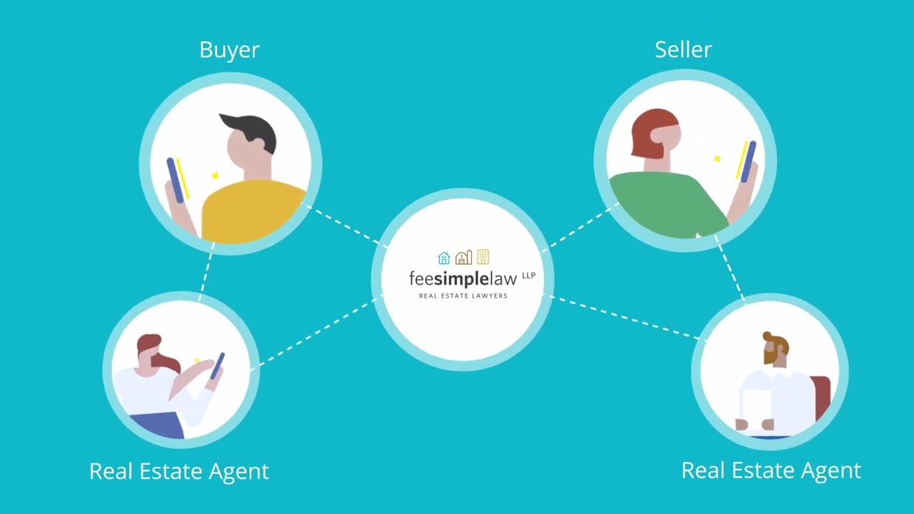 8 of 8: How does Fee Simple Law work with my Real Estate Agent?