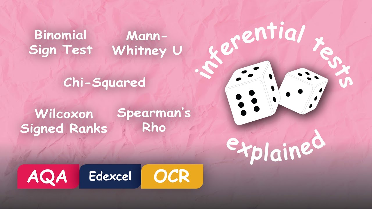 Types of Inferential Tests in Psychology Explained | #Alevel #Revision (Mann-Whitney U, etc)