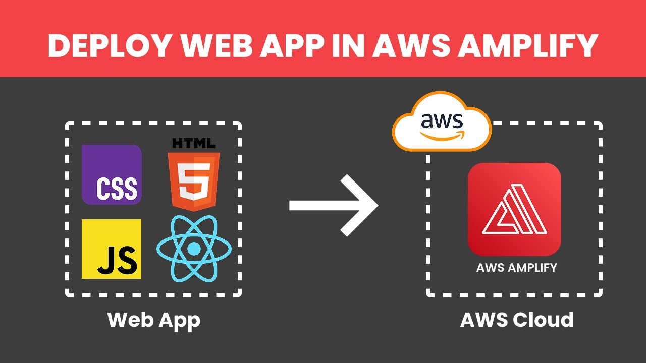 Развертывание веб-приложения в AWS Amplify