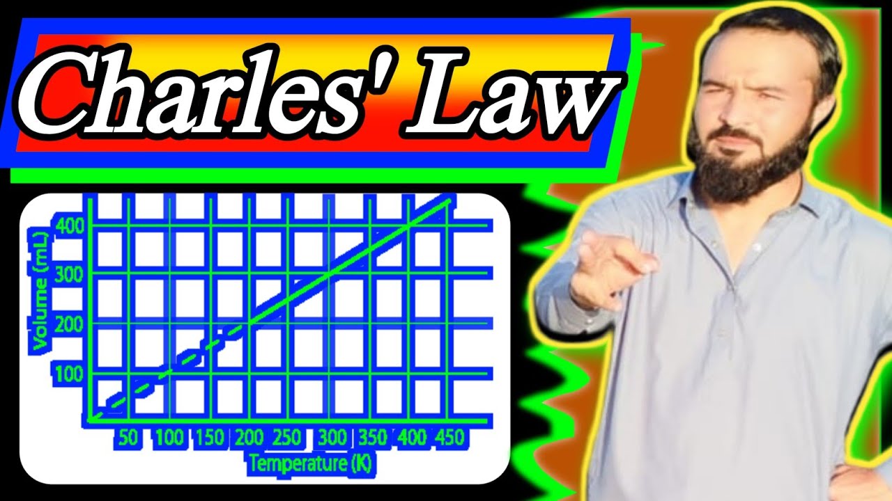Charles' Law. Graphical representation. Mathematical derivation.Absolute temperature.