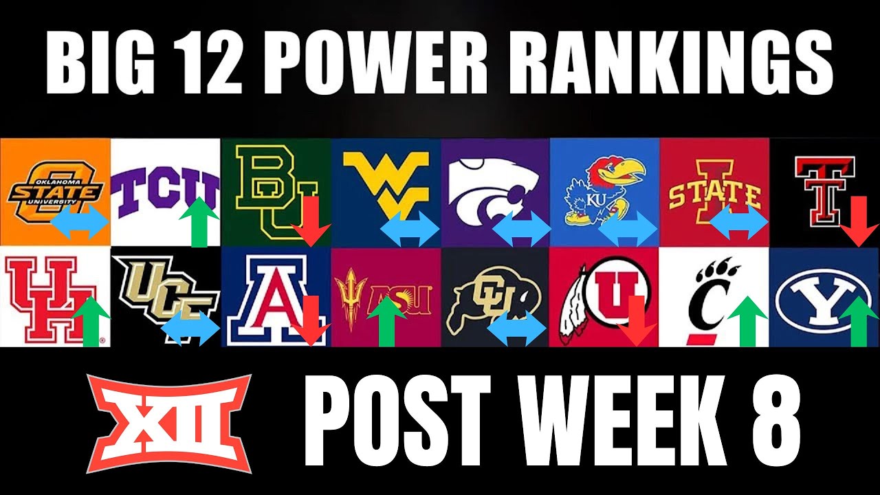 Big 12 Power Rankings | BYU I'm Sorry | Week 8 Recap