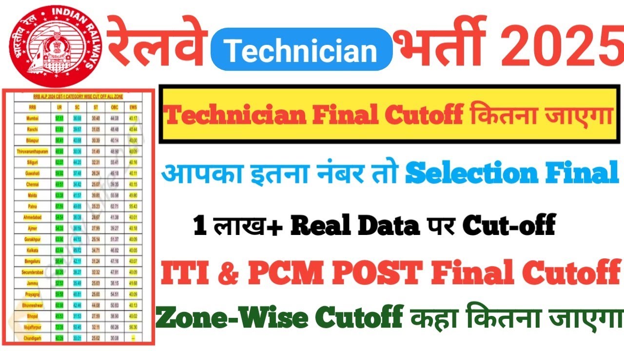RRB Technician Final Cutoff 🔥,RRB Technician Cutoff 2025,RRB Technician 2025 Cutoff,RRB Technician 