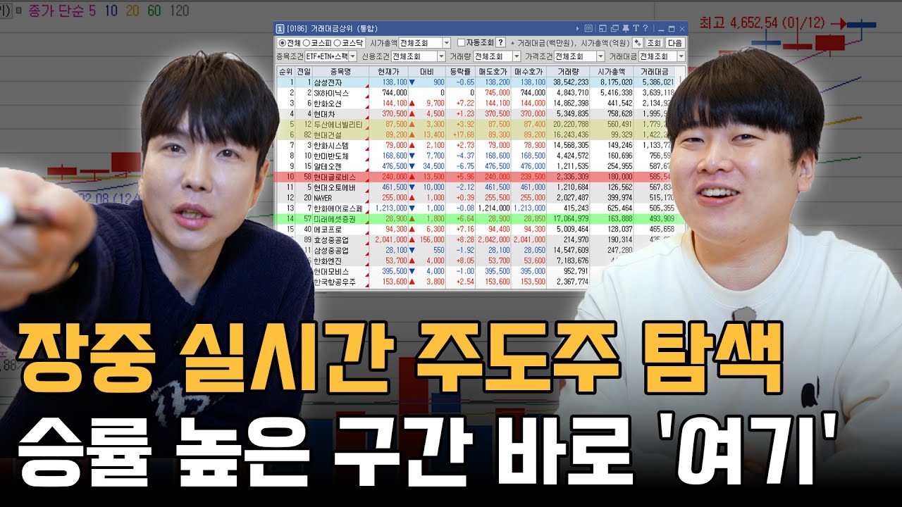 장중 실시간 매매관점 공개합니다 [불개미&홍인기]