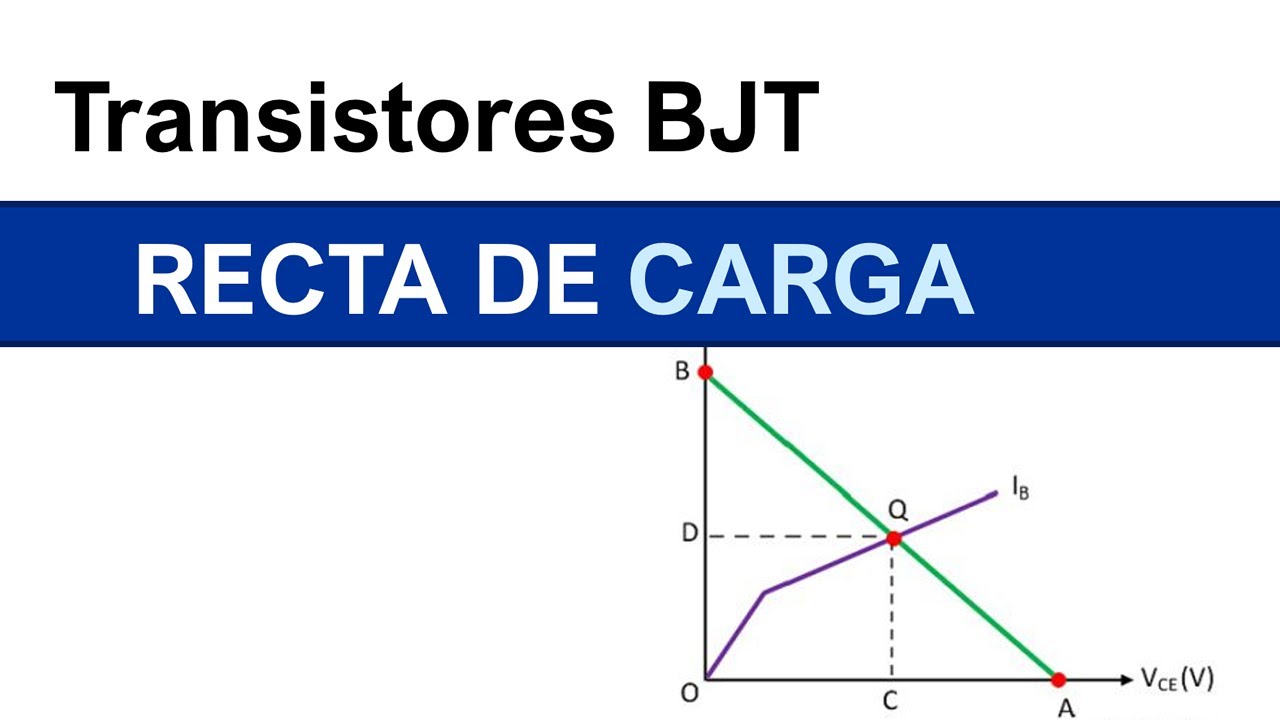 Transistores BJT #6: Recta de carga y punto de operación de un transistor BJT
