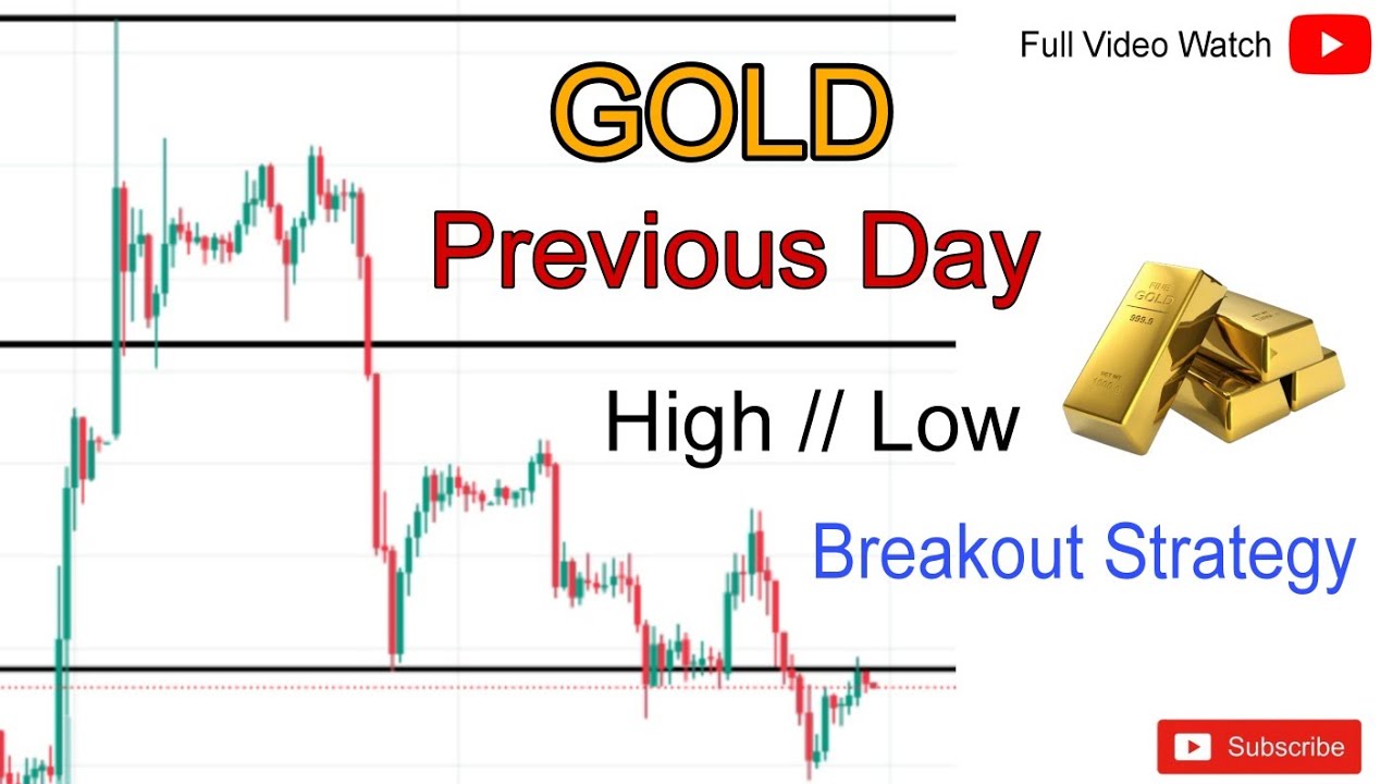 #GOLD #Xauusd Previous Day High Low Breakout World Best Strategy || Forex Trading || Intraday