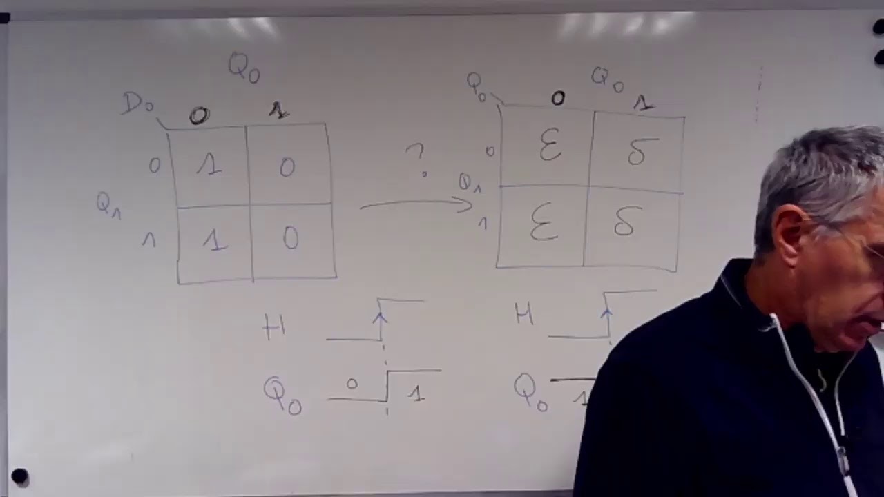Cours complet portail ISI mercredi 25 novembre à 8h