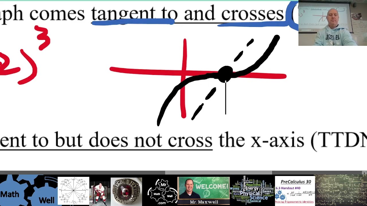 PC 30 3.4 Equations and Graphs of Polynomials (MM Multiplicity Lesson)