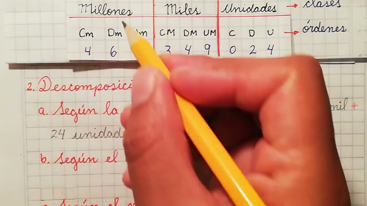 MILLONES  valor posicional y descomposición