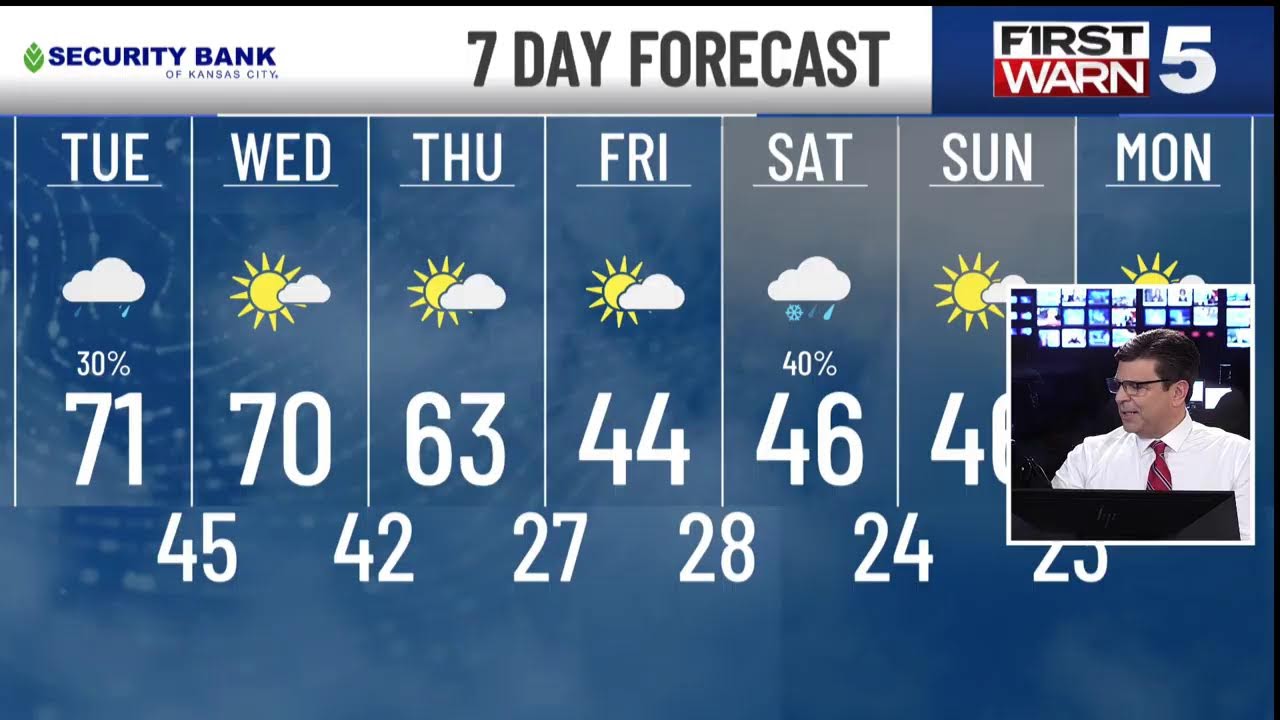 First Warn 5 Weather - Building Spring Warmth, Winter Reset Coming