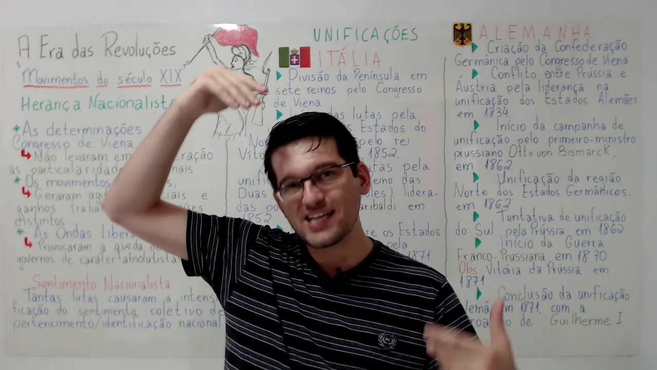Unificação da Itália e da Alemanha
