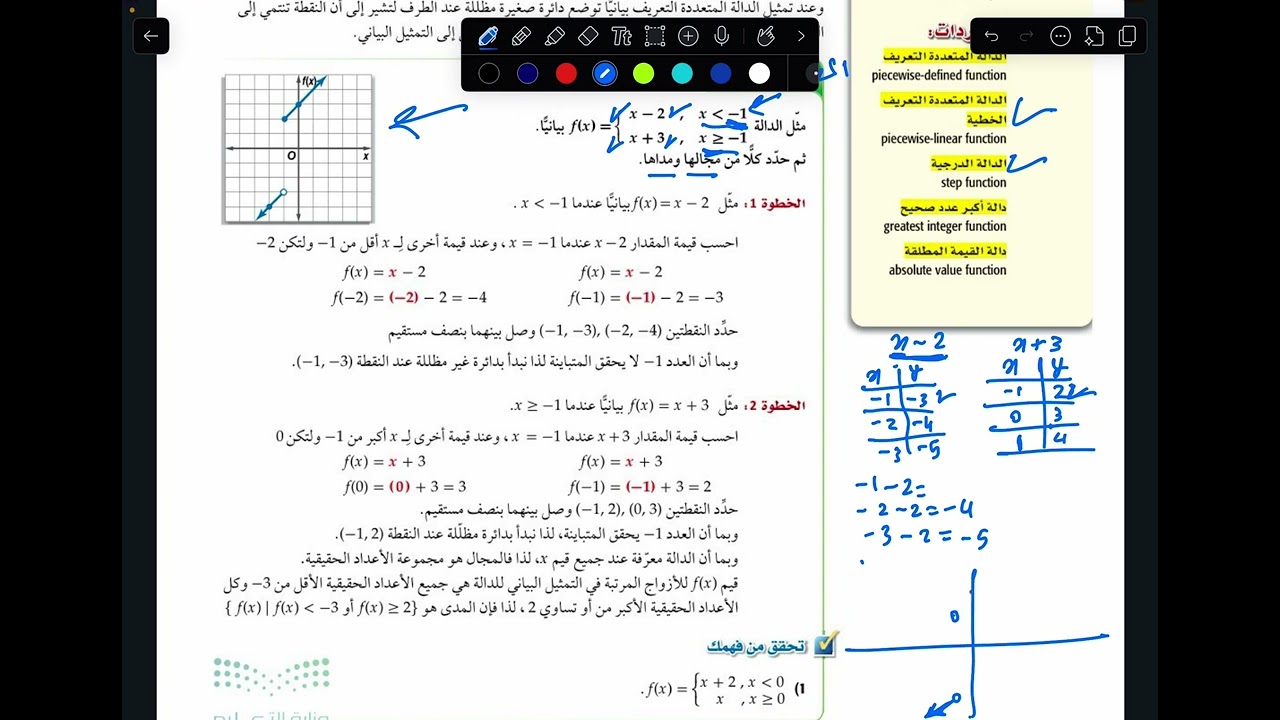 دوال خاصة | ثاني ثانوي 2025