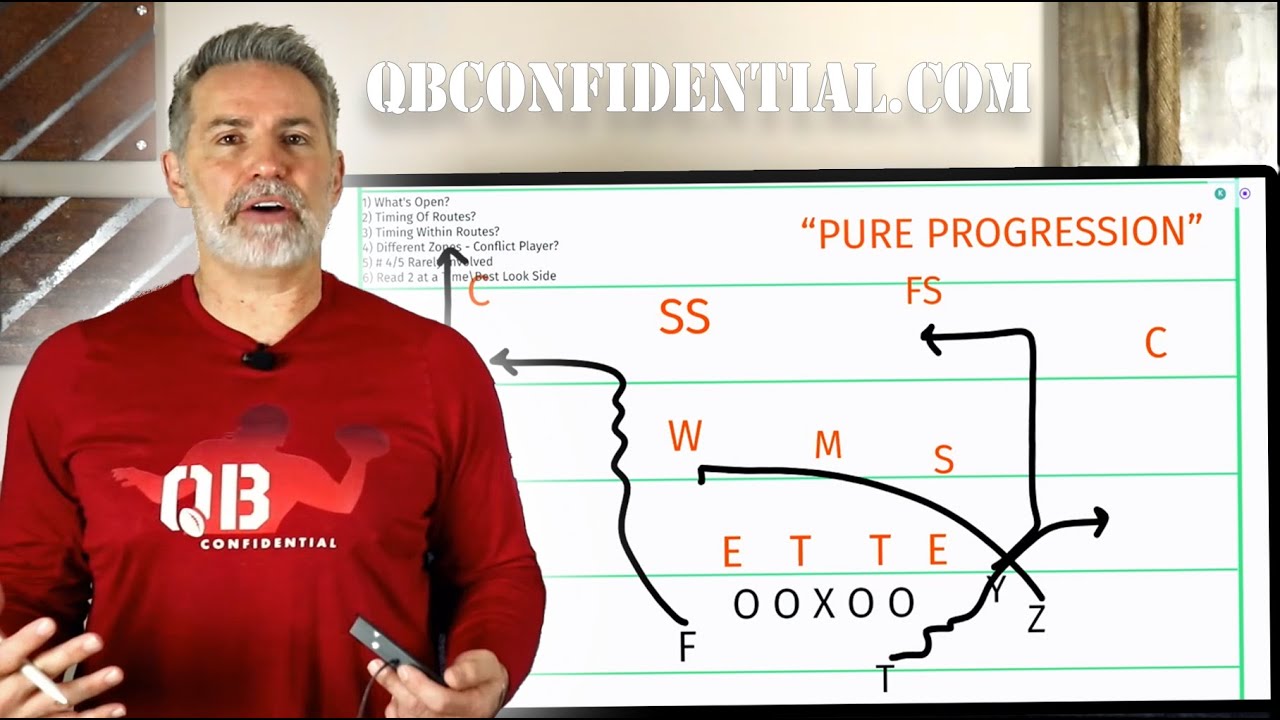 Pure Progression – Kurt Warner explains why he believes it makes the game more difficult for QBs
