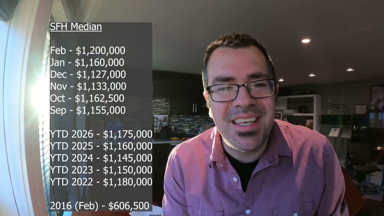 Февраль 2026 г. - Виктория, Британская Колумбия. Обзор рынка недвижимости; неопределенность удерж...