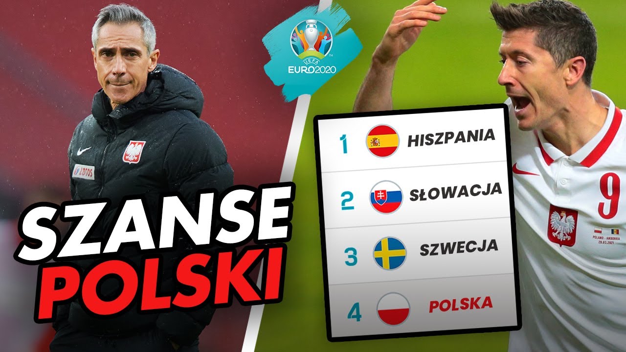 SZANSE POLSKI NA EURO 2020! MOJE PRZEWIDYWANIA