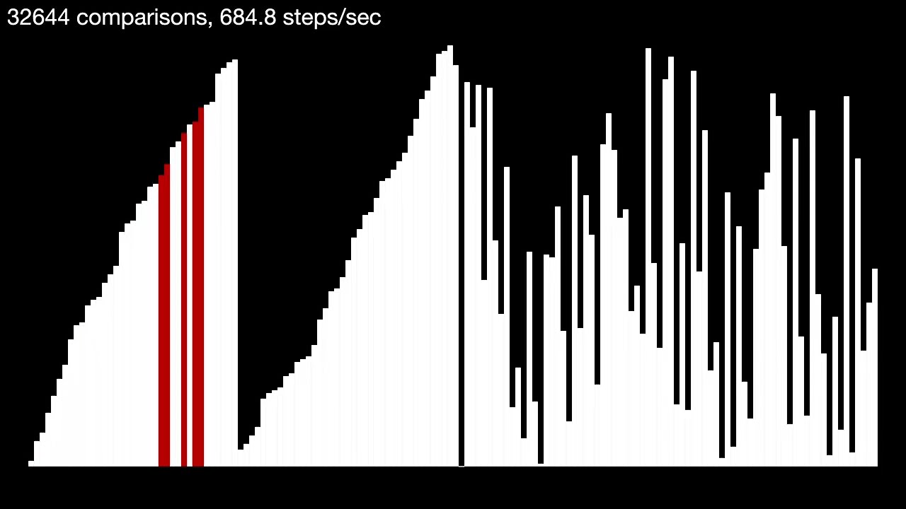 Just how bad is slow sort?