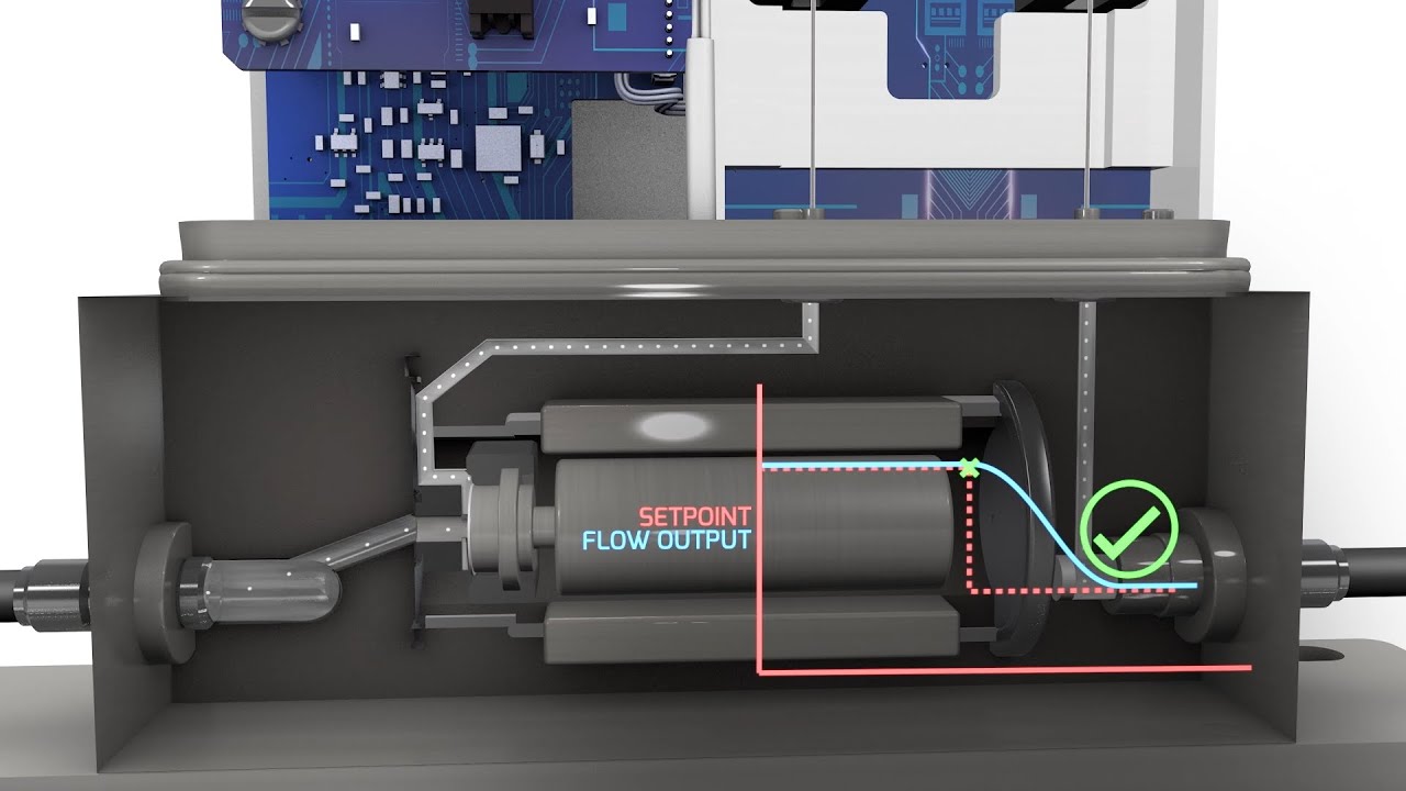 [Full Version] Coriolis Mass Flow Meter: The Principle of Operation
