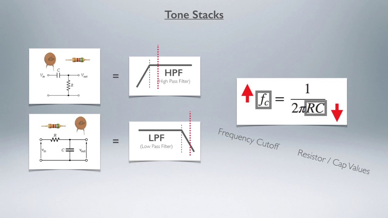 Tone Stacks