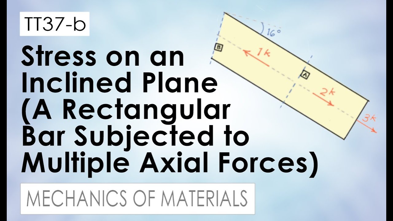 TT37-b Stress on an Inclined Plane (A Rectangular Bar Subjected to Multiple Axial Forces)