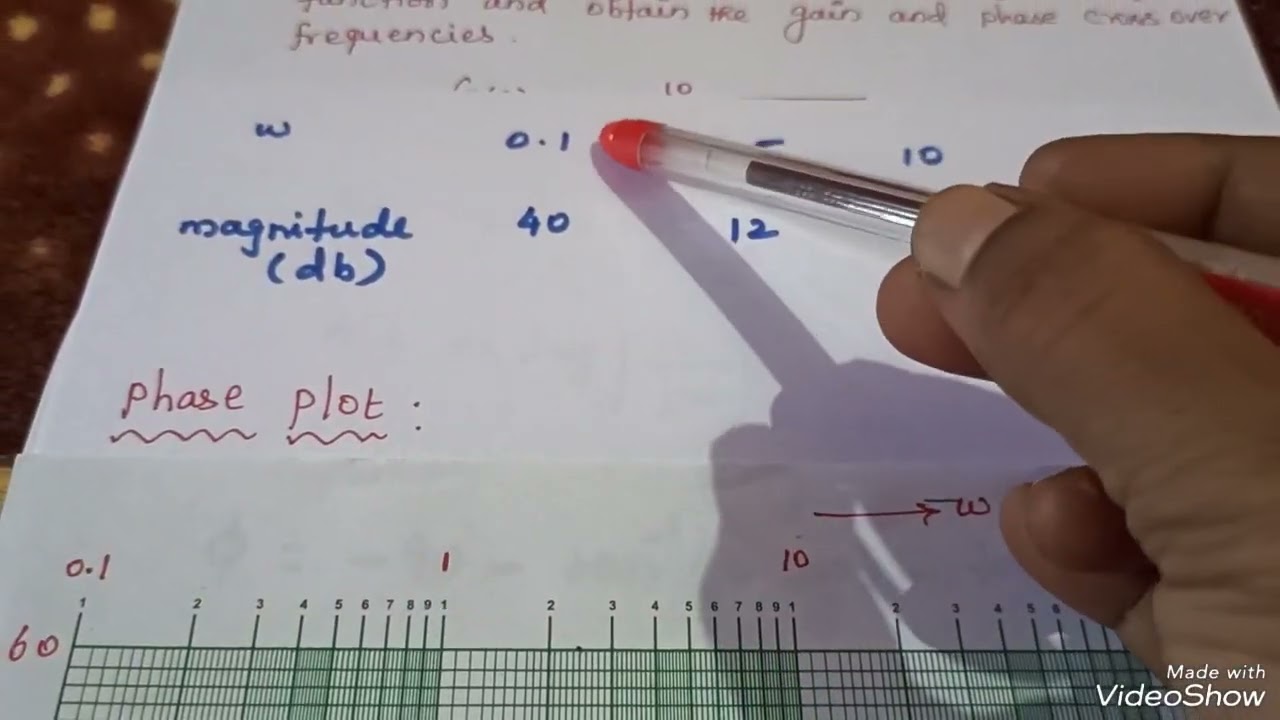 Construction of Bode Plot/Control Systems/Tamil